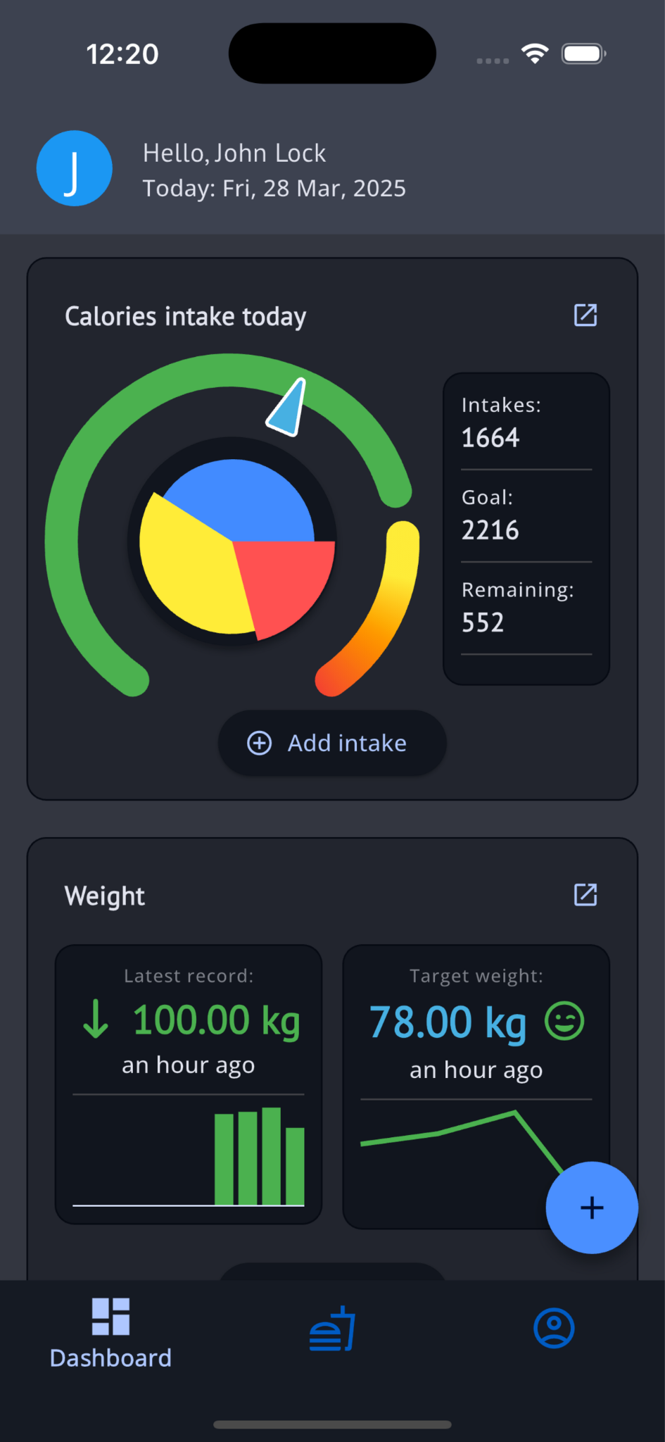 Weight Statistics